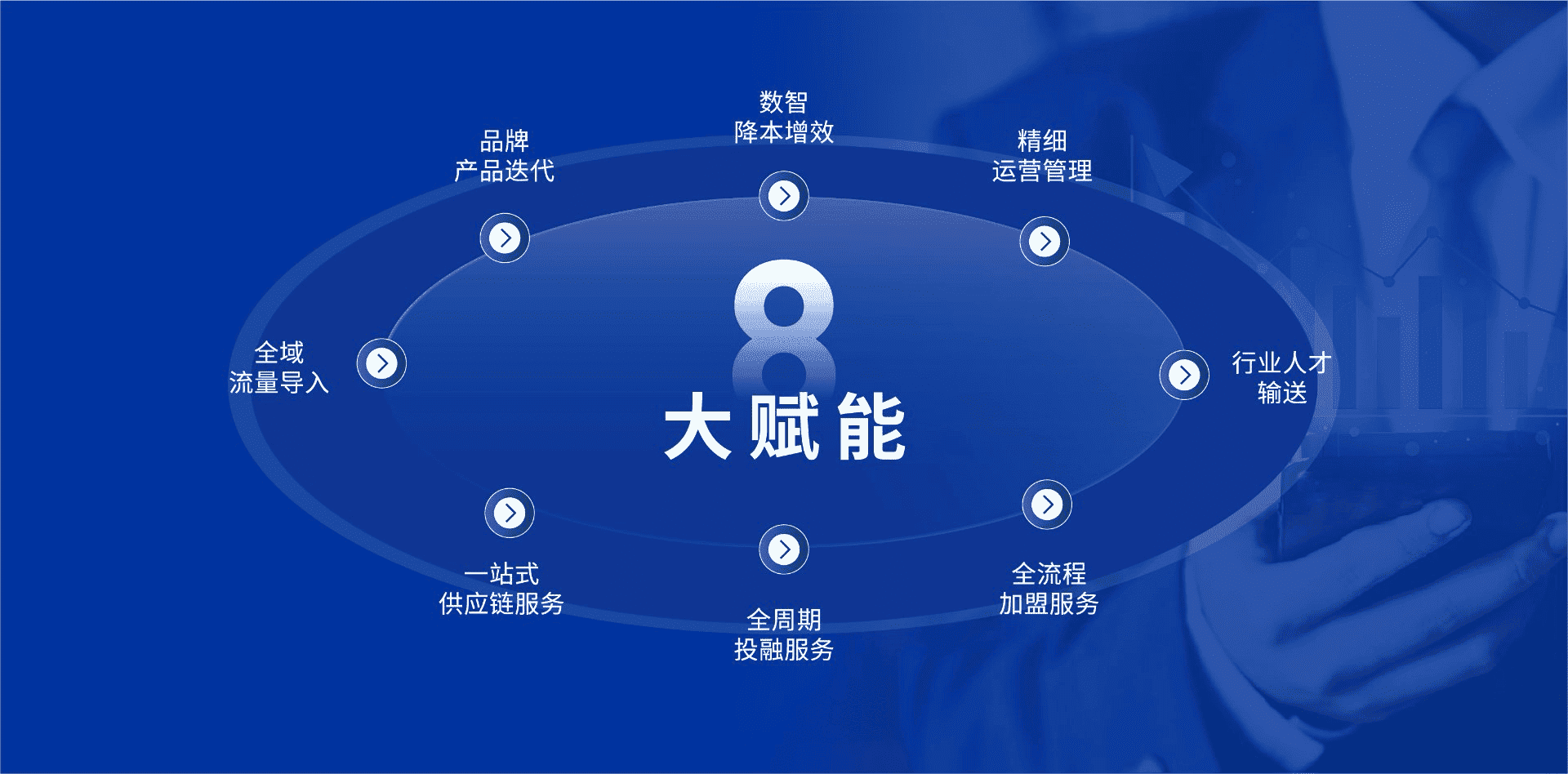 8大赋能